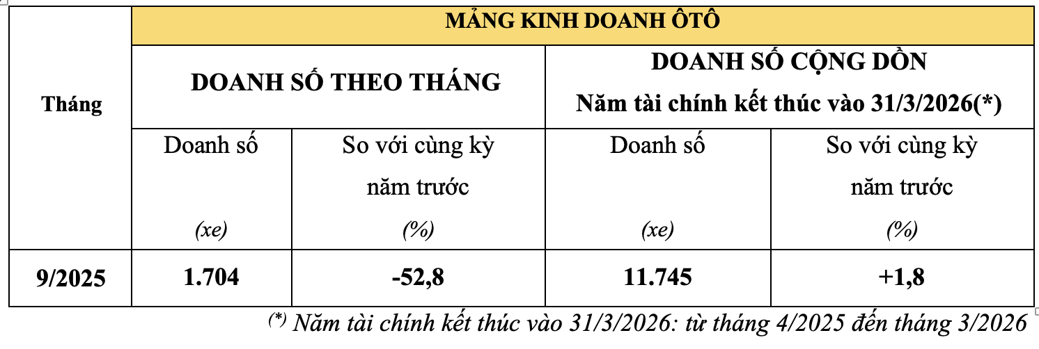 Honda 2025-10-11 lúc 12.01.48.png