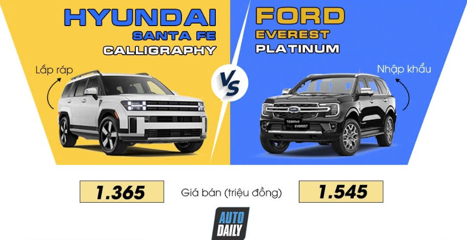 Hyundai Santa Fe vs Ford Everest 6.jpg