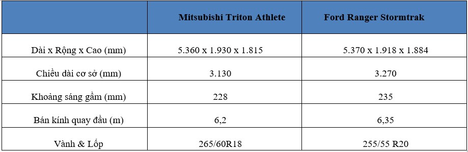 Mitsubishi Triton Vs Ford Ranger 01.jpg