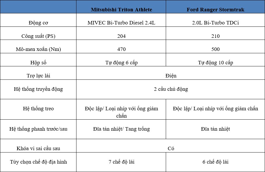 Mitsubishi Triton Vs Ford Ranger 6 (4).jpg