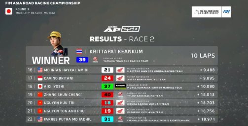 Race 2 chặng 3 ARRC 2025 2.jpg